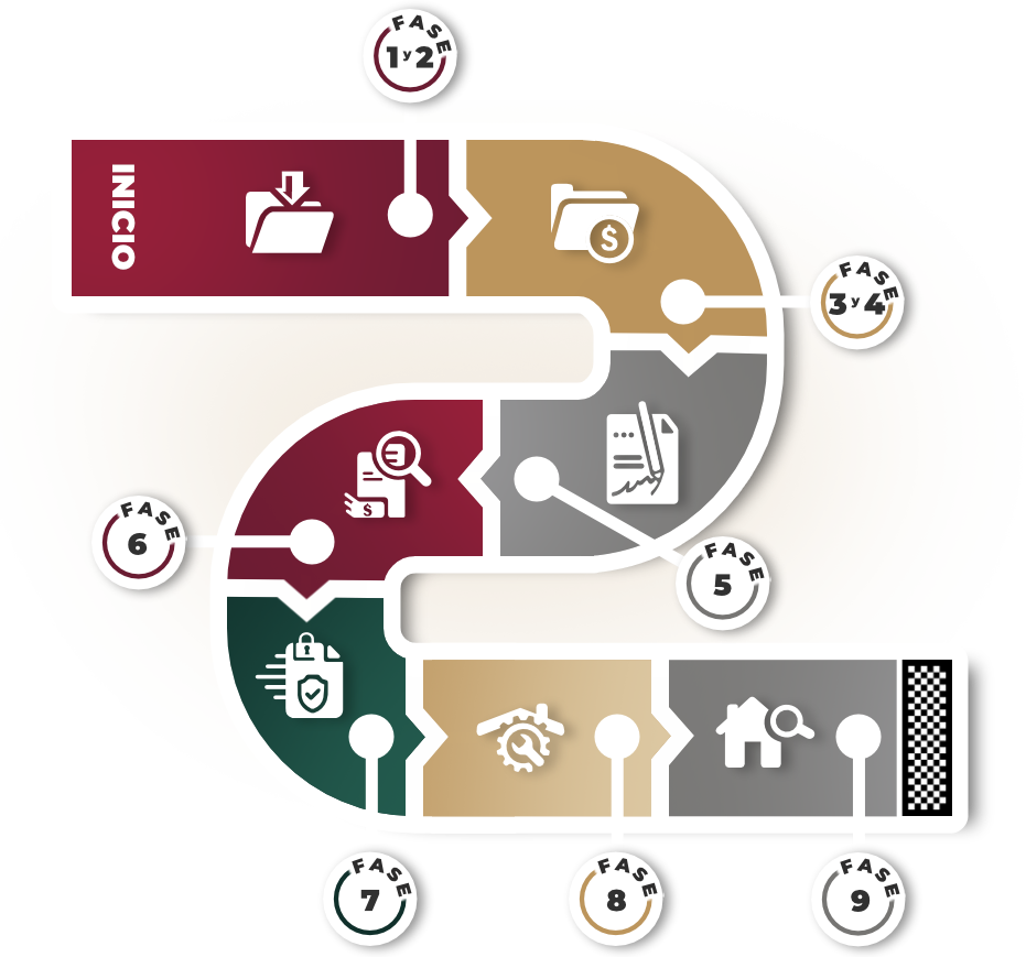 Linea de tiempo del crédito Construyes tu casa en nueve fases